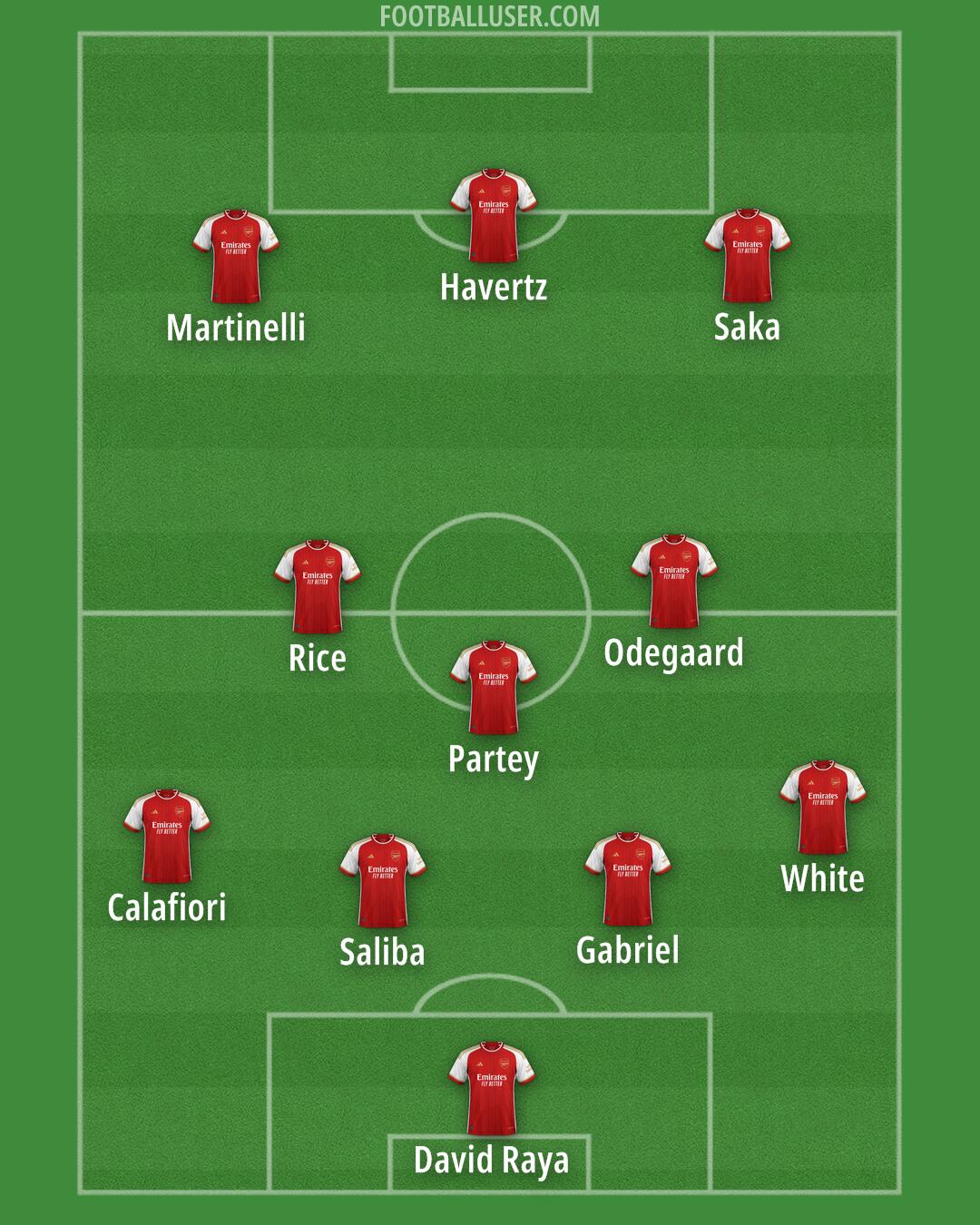 Arsenal Formation 2024