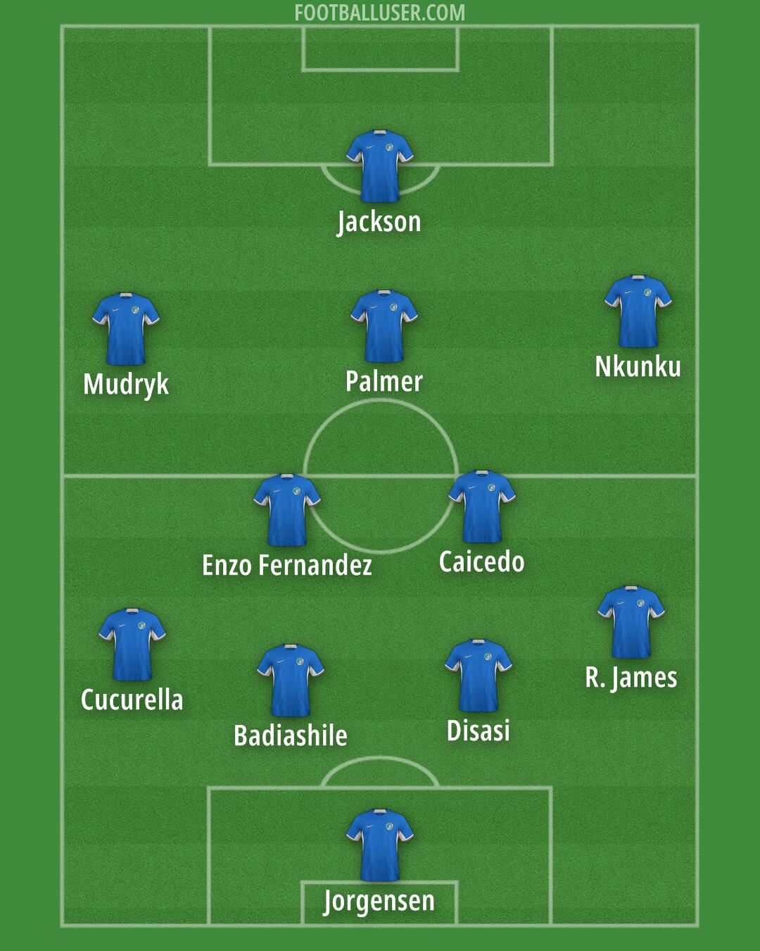 Chelsea Formation 2024