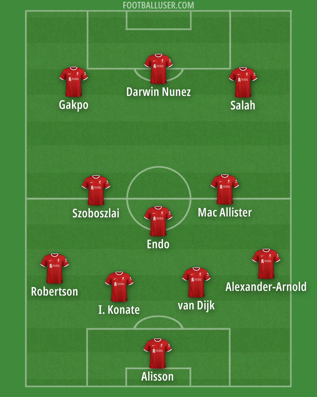 Liverpool Formation 2024