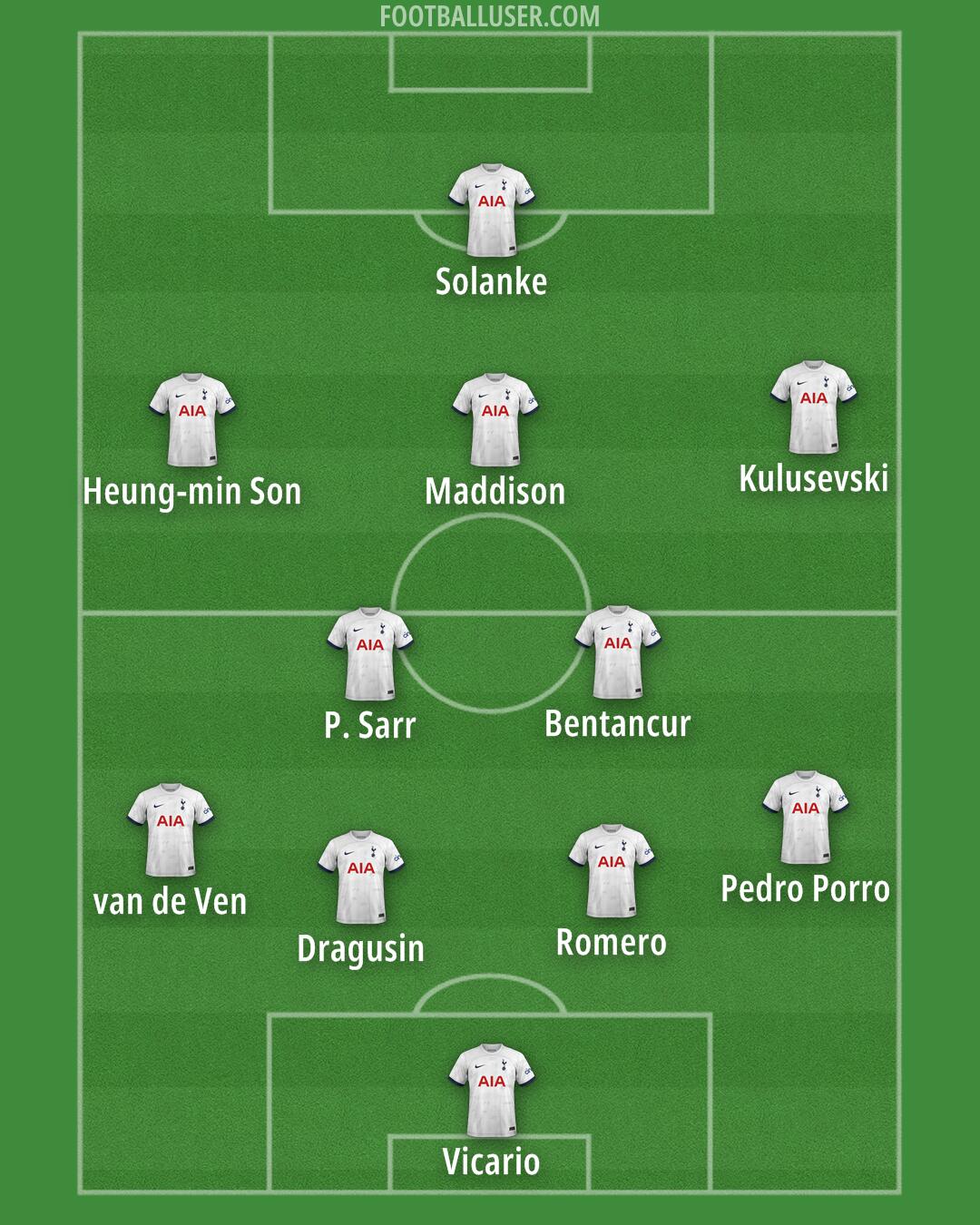 Tottenham Formation 2024