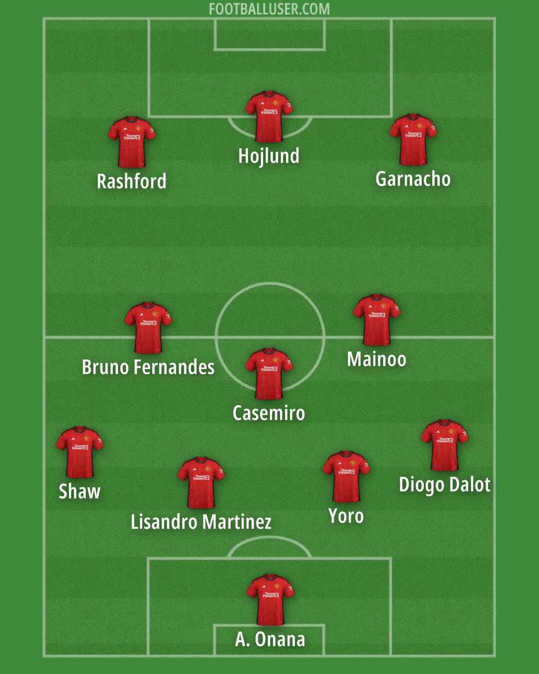 Man Utd Formation 2024