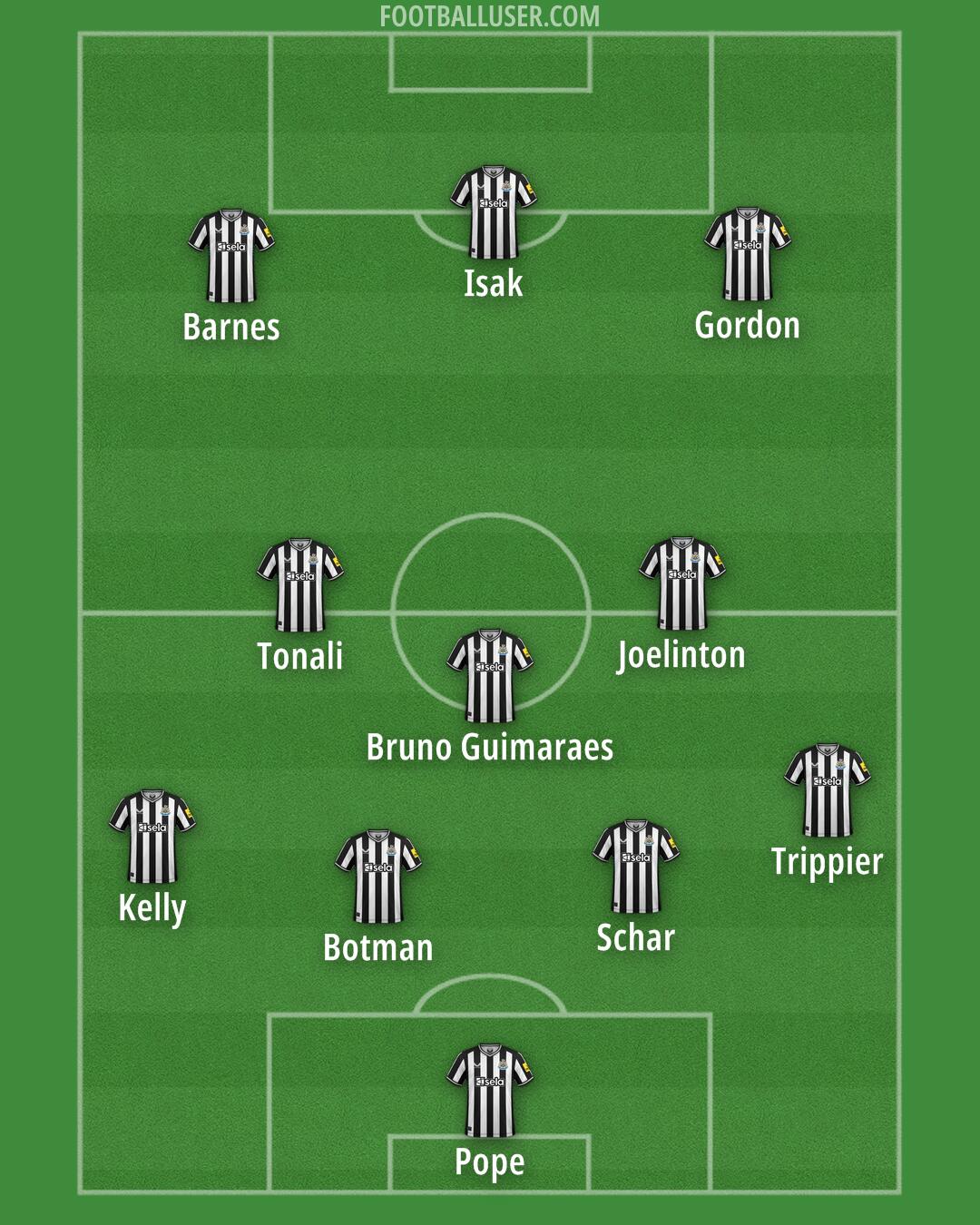 Newcastle Formation 2024