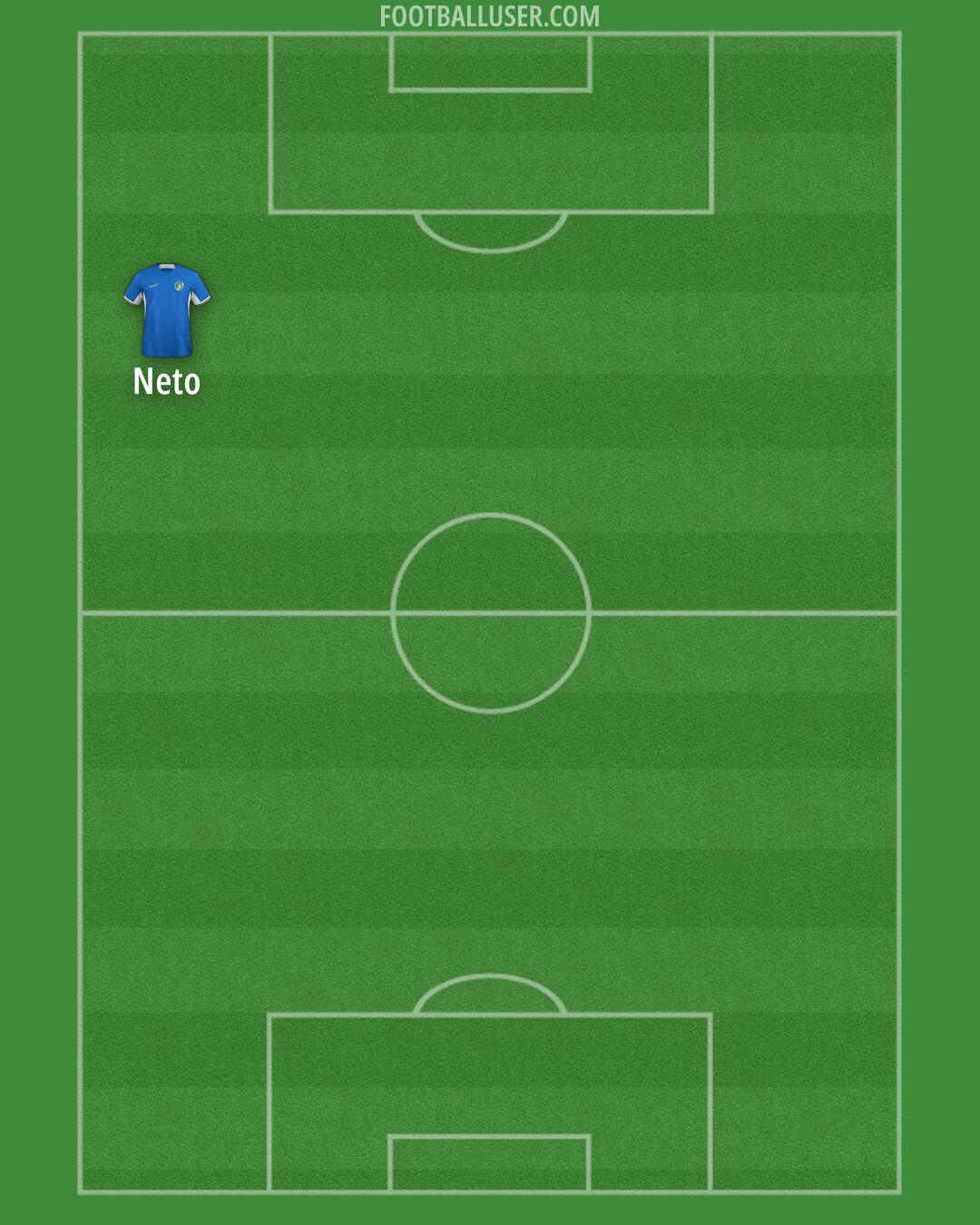 Chelsea Formation 2024