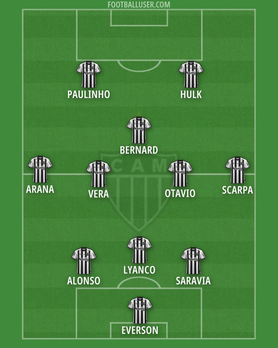 Atlético Mineiro Formation 2024