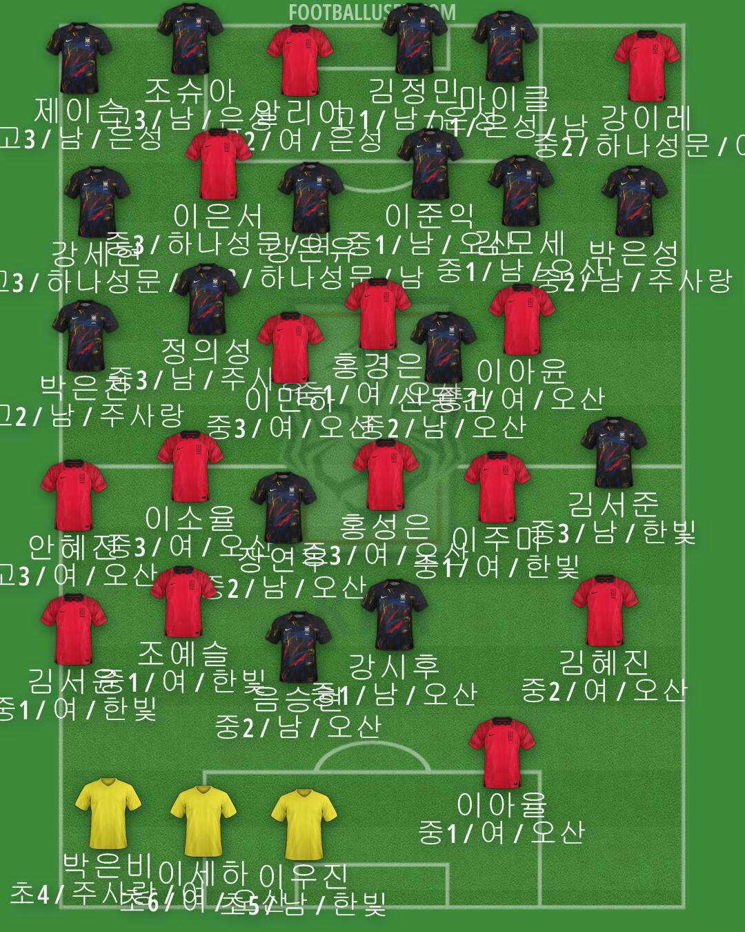 South Korea Formation 2024