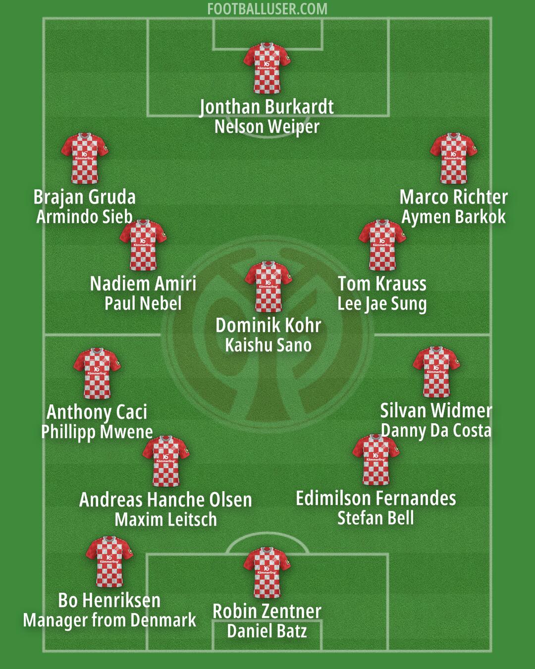 Mainz Formation 2024