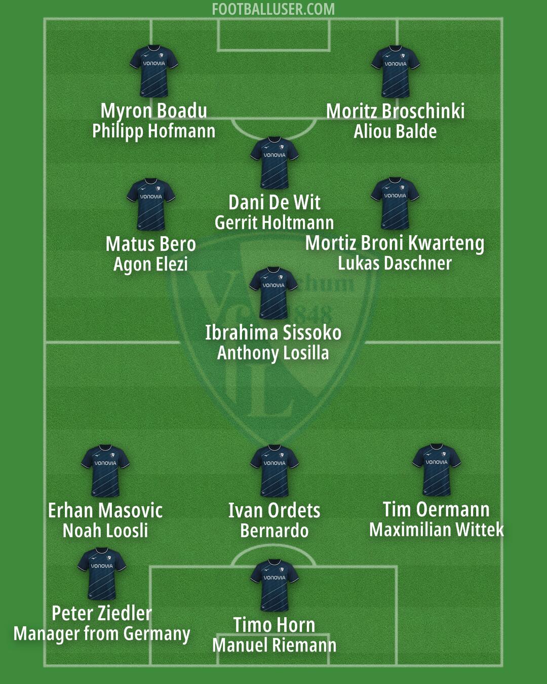 Bochum Formation 2024