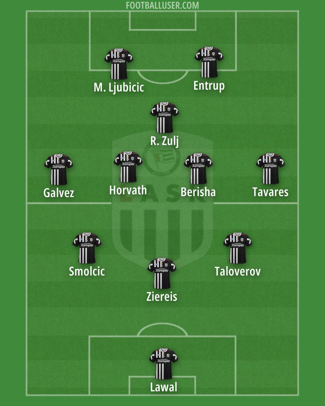 LASK Formation 2024