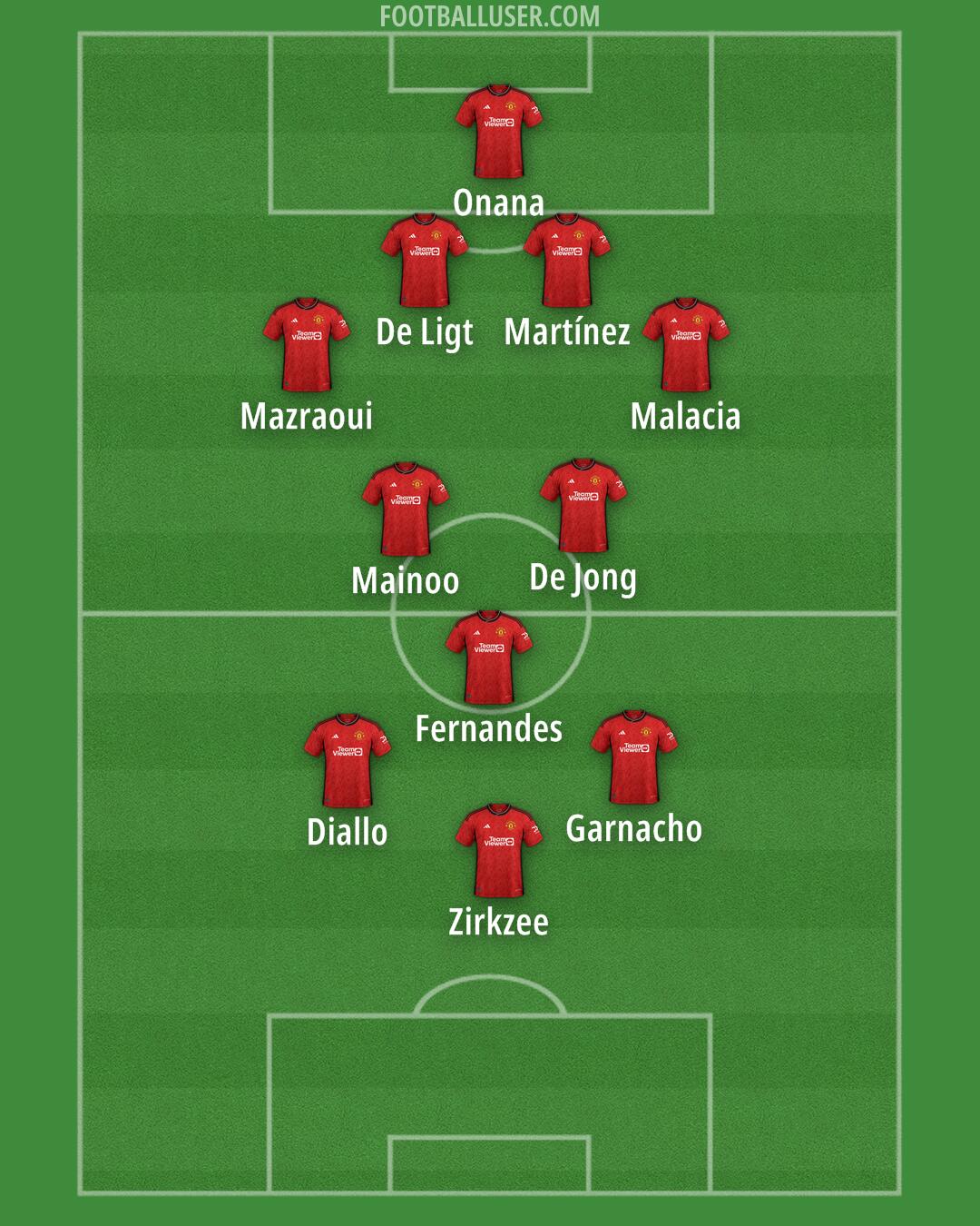 Man Utd Formation 2024