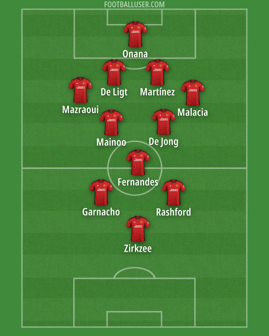 Man Utd Formation 2024