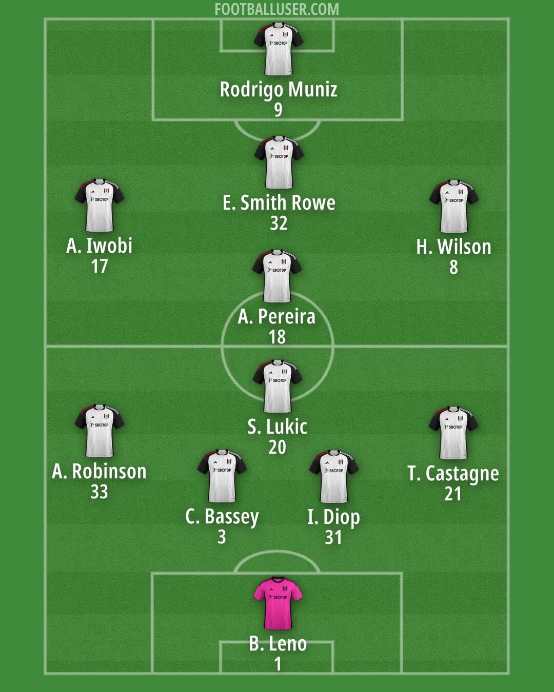 Fulham Formation 2024