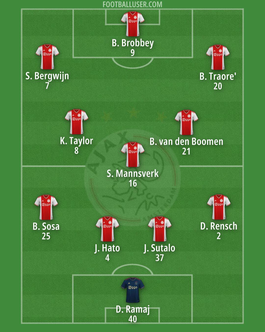 Ajax Formation 2024