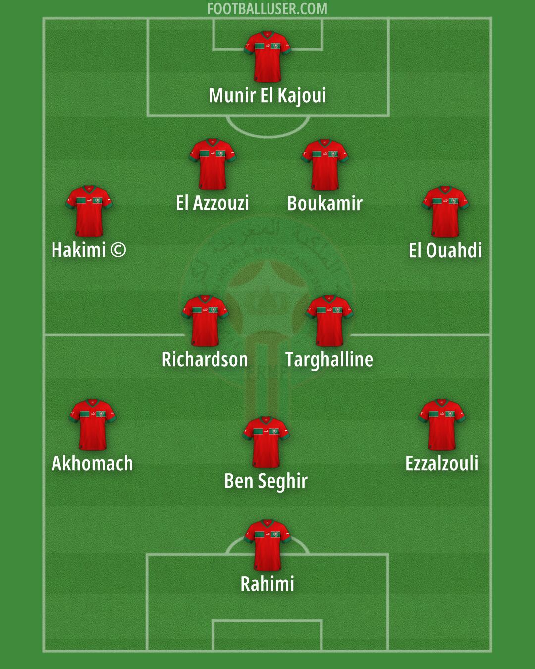 Morocco Formation 2024