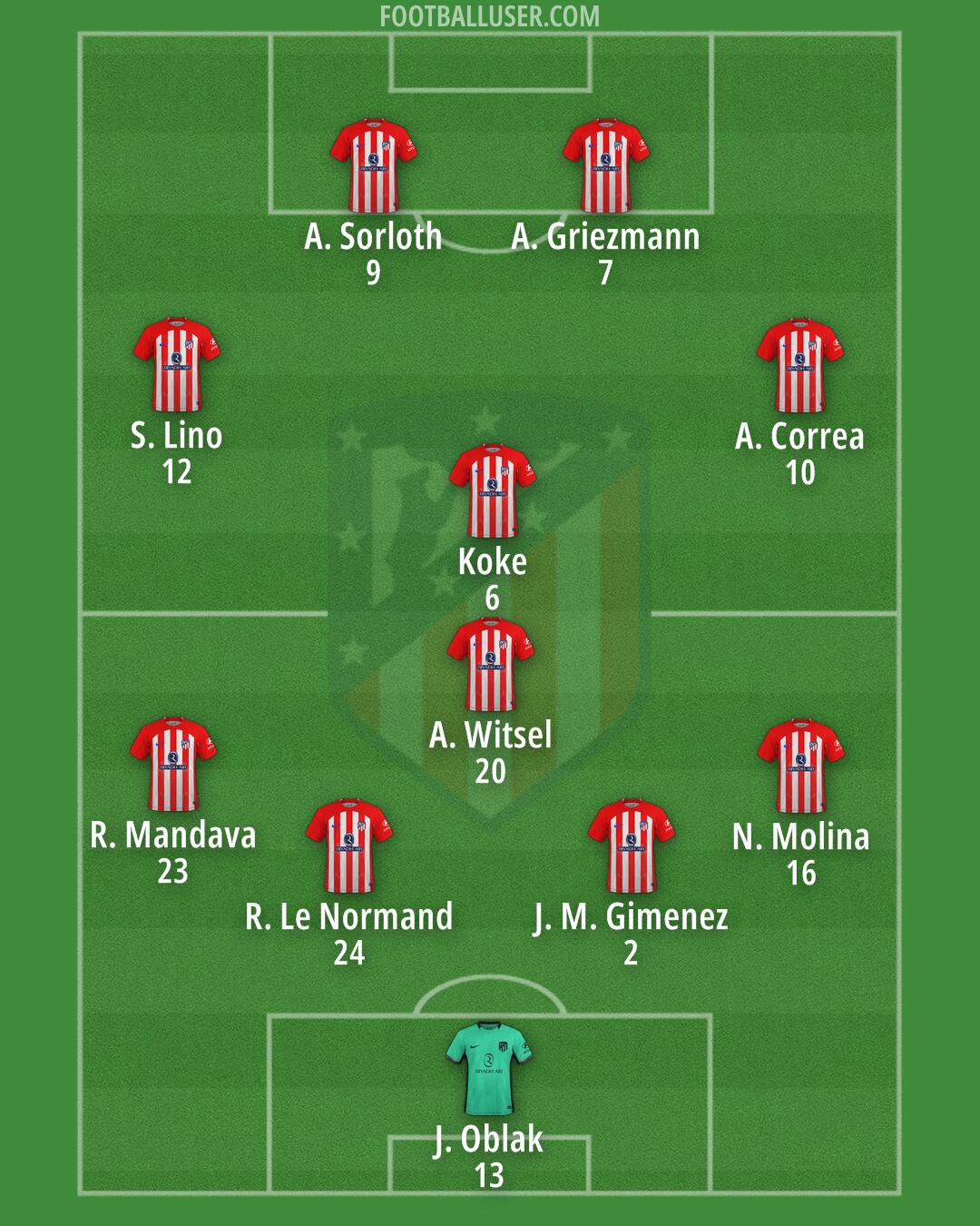 Atlético Formation 2024