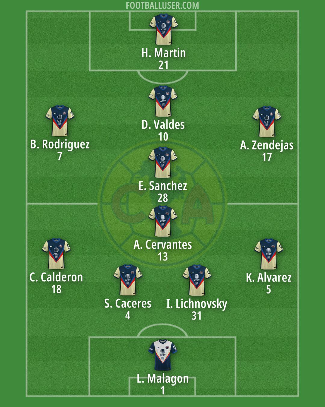 América Formation 2024