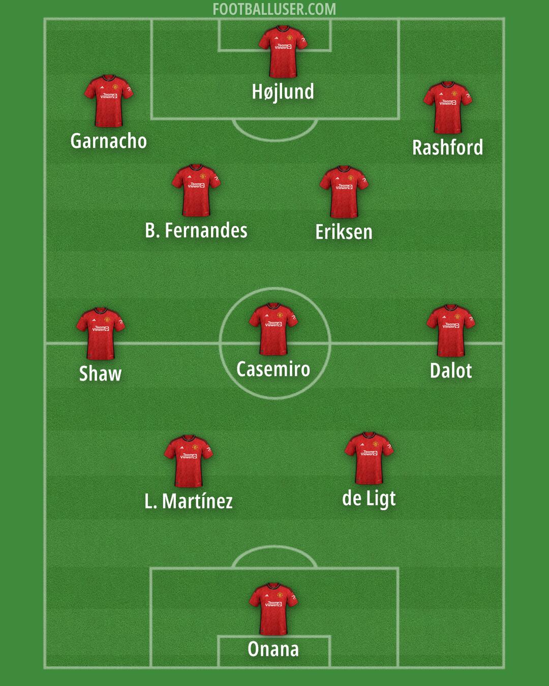 Man Utd Formation 2024