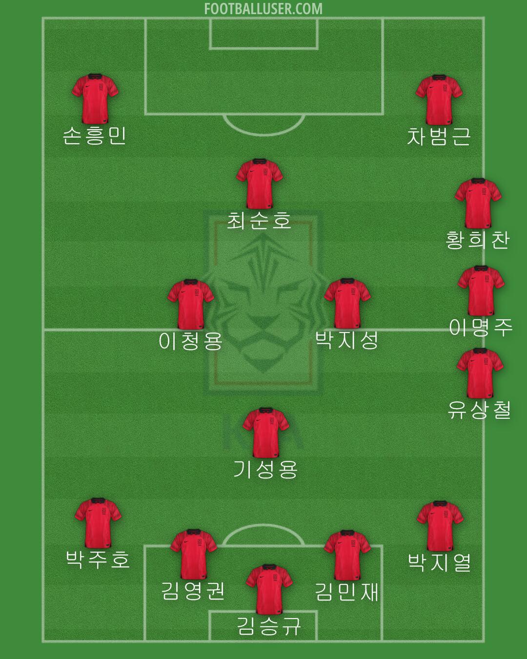 South Korea Formation 2024