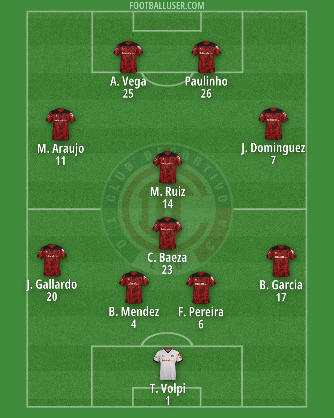 Toluca Formation 2024