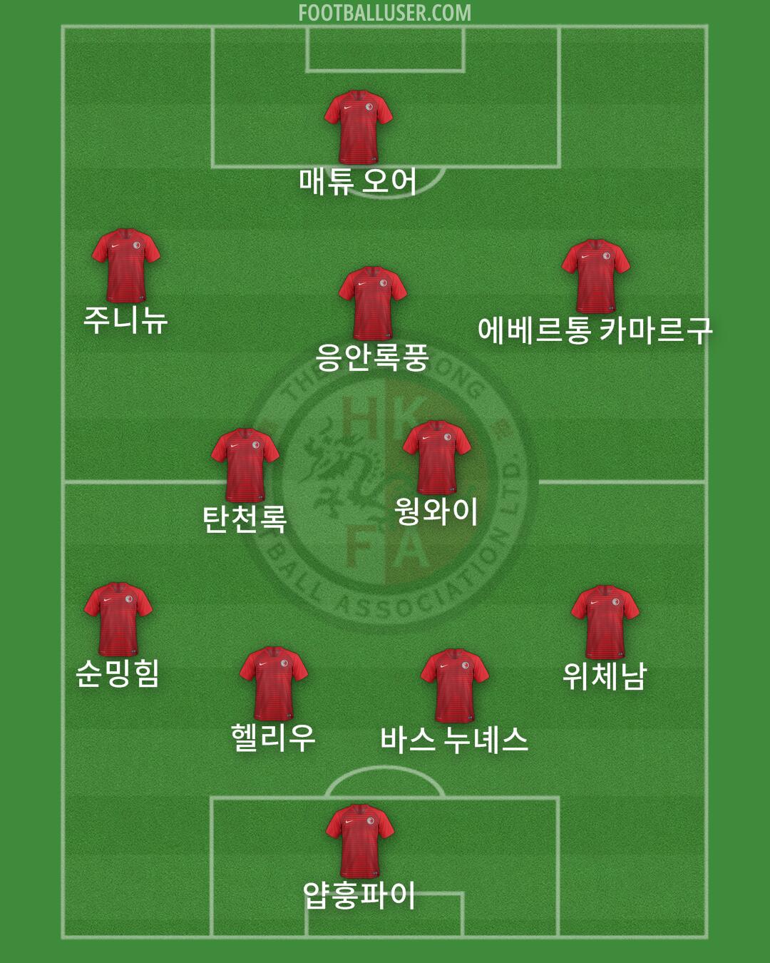 Hong Kong (China PR) Formation 2024