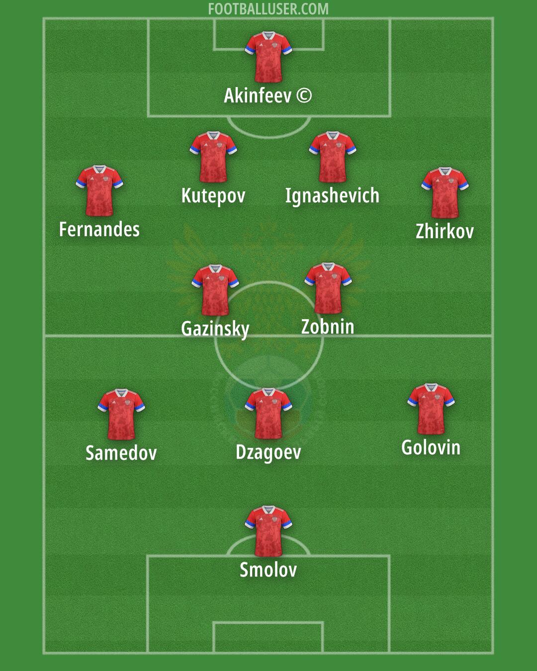 Russia Formation 2024