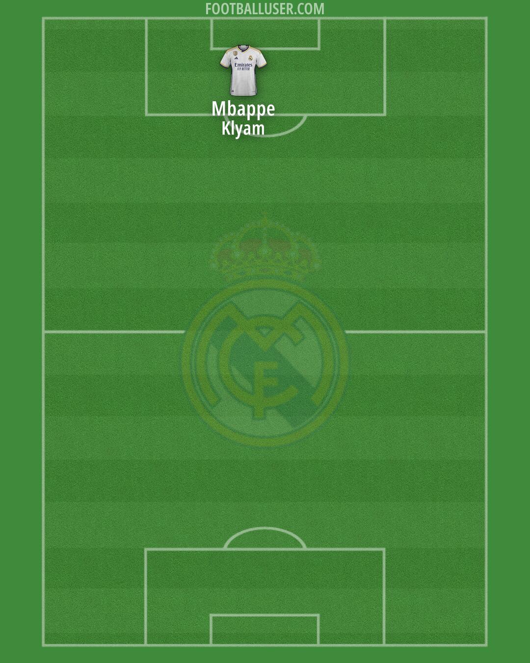 Real Madrid Formation 2024