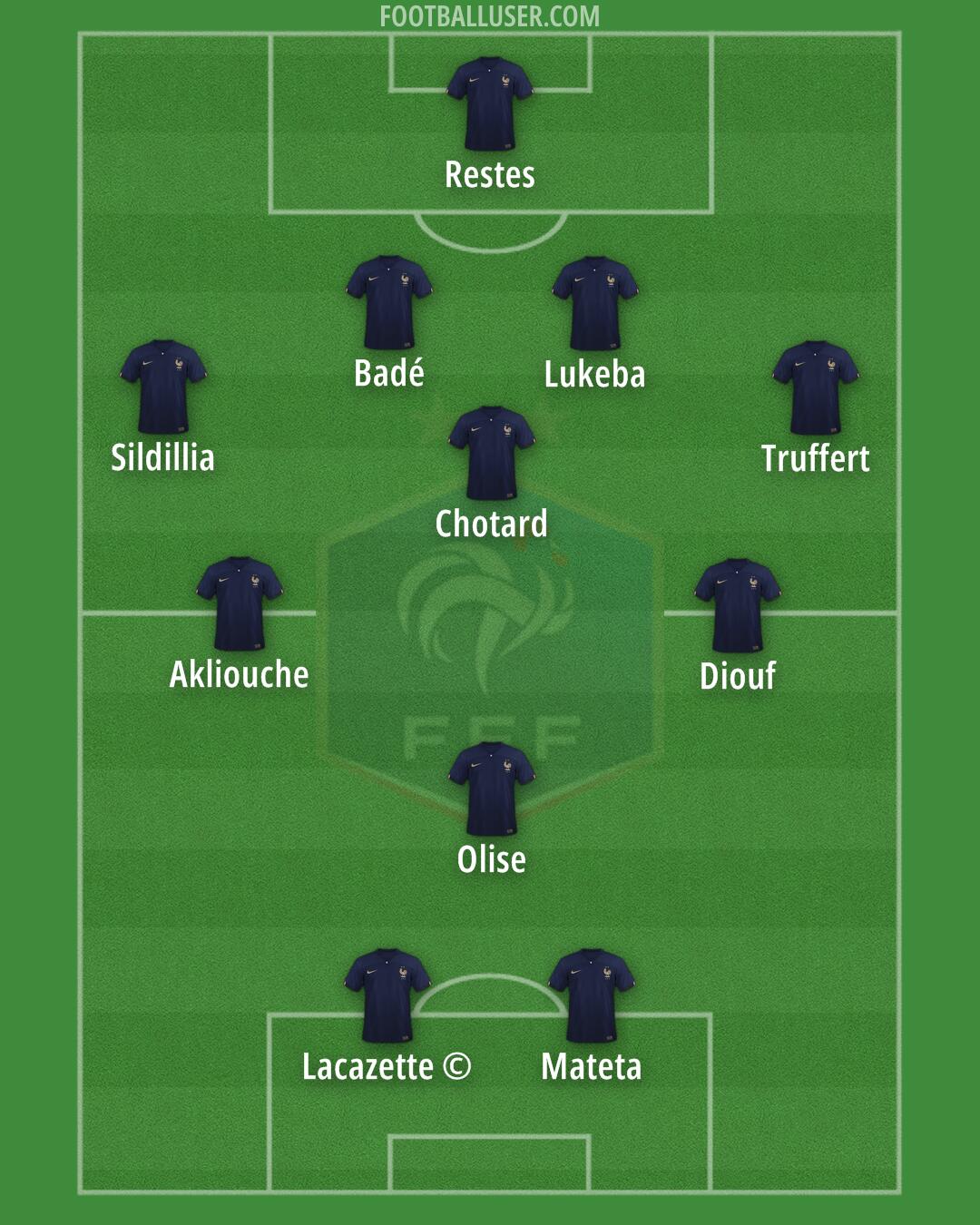 France Formation 2024