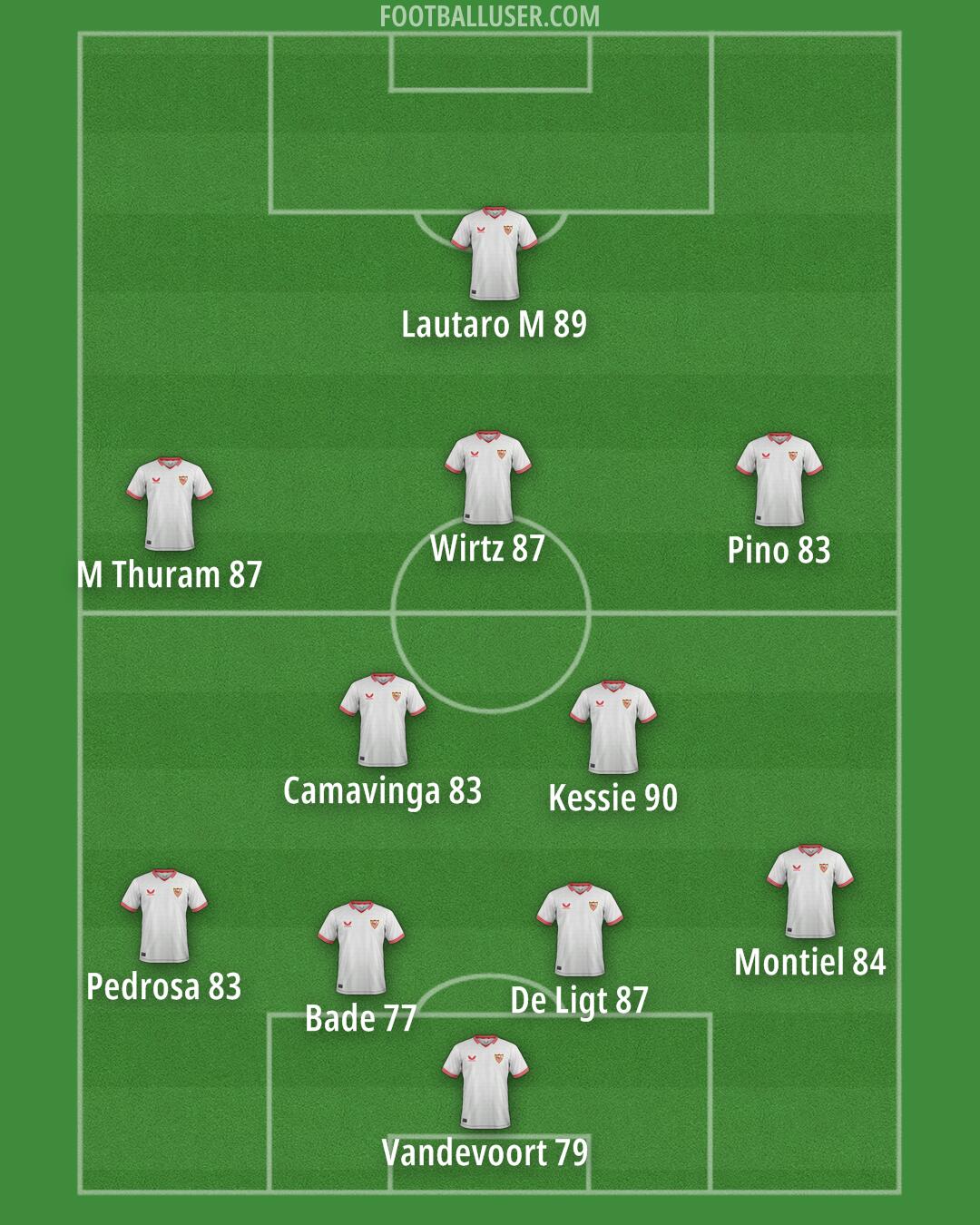 Sevilla Formation 2024