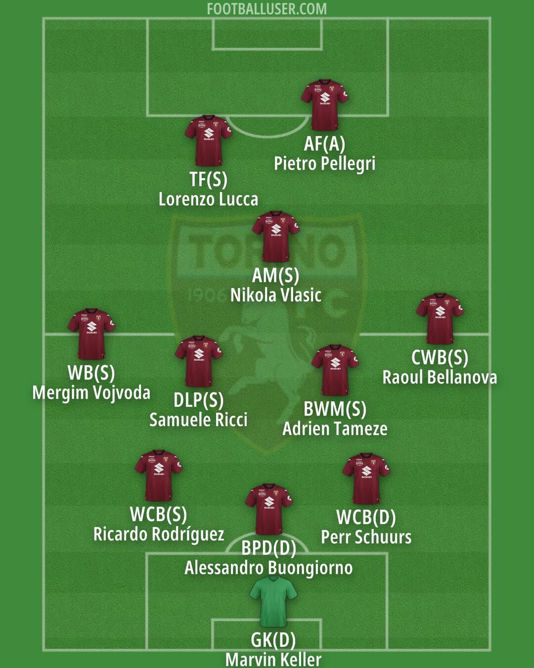 Torino Formation 2024