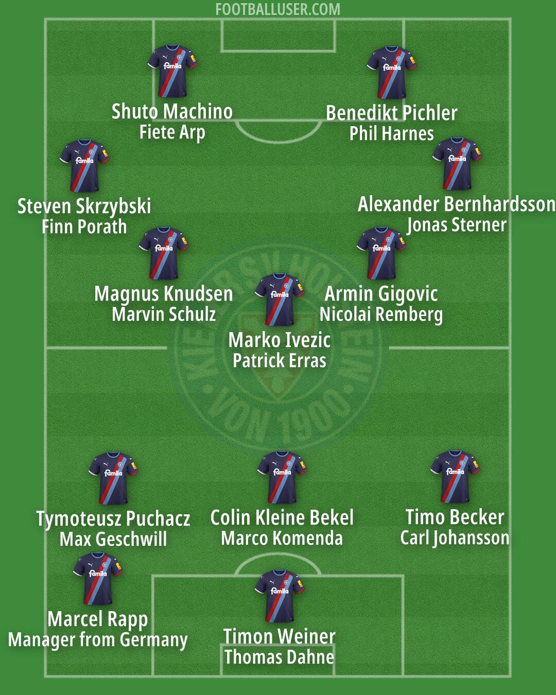 Kiel Formation 2024