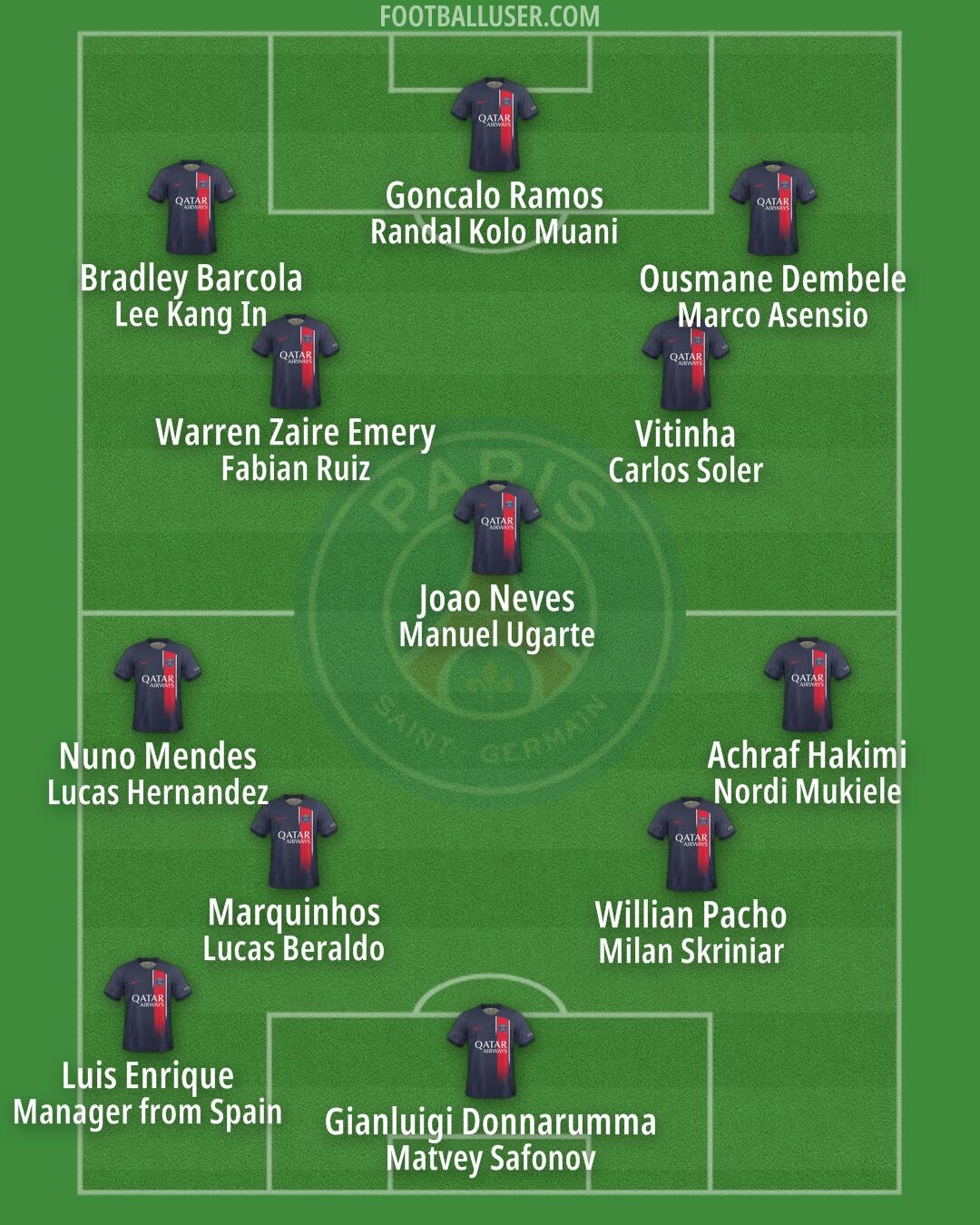 PSG Formation 2024