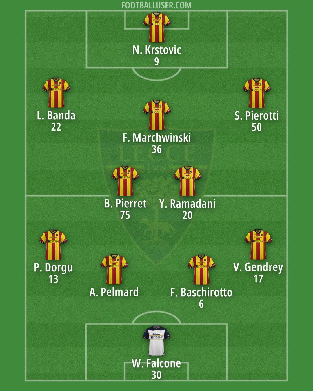 Lecce Formation 2024