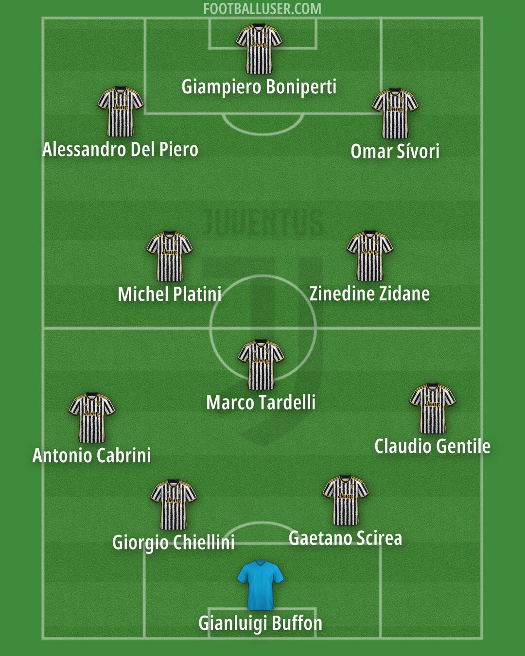 Juventus Formation 2024