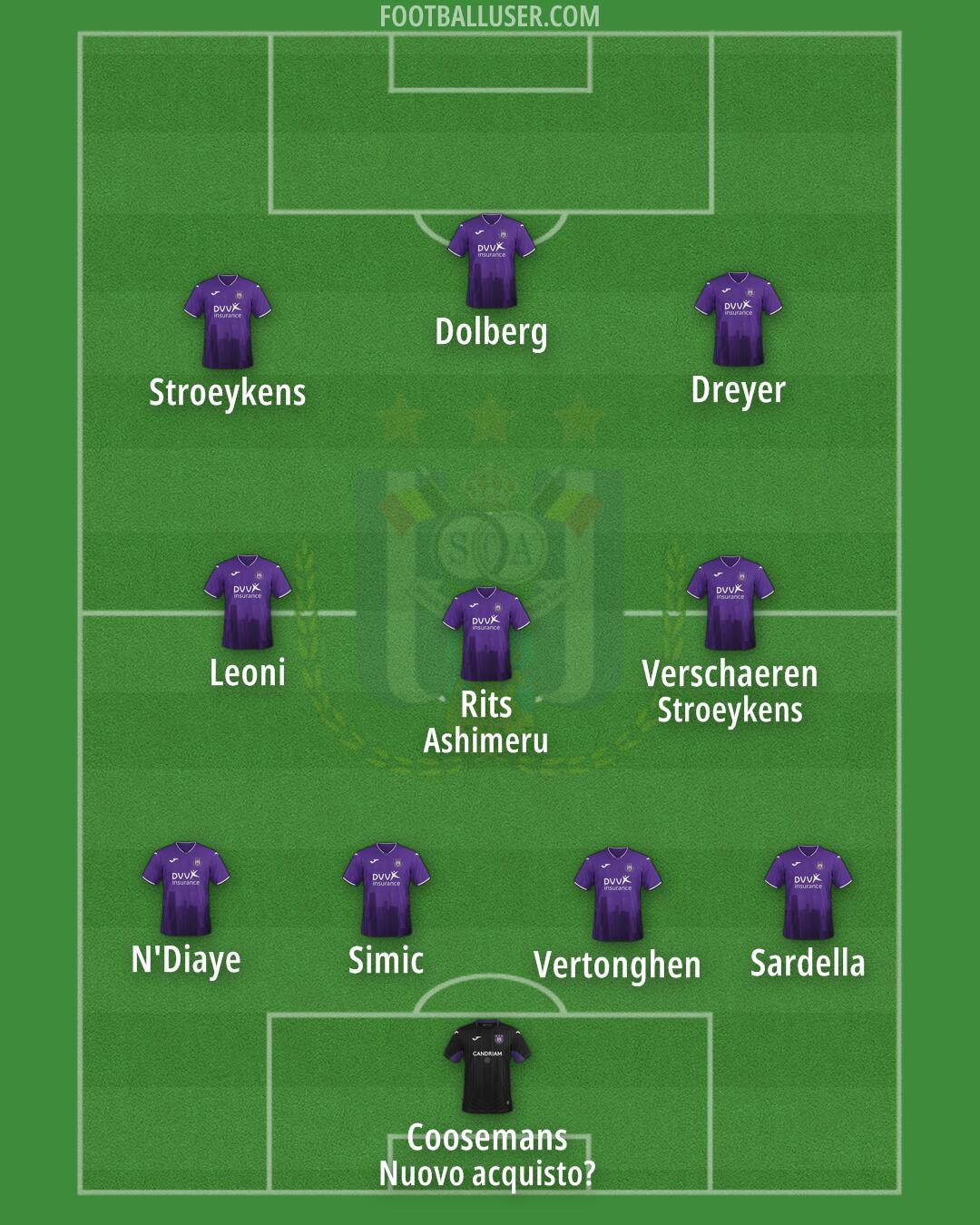 Anderlecht Formation 2024