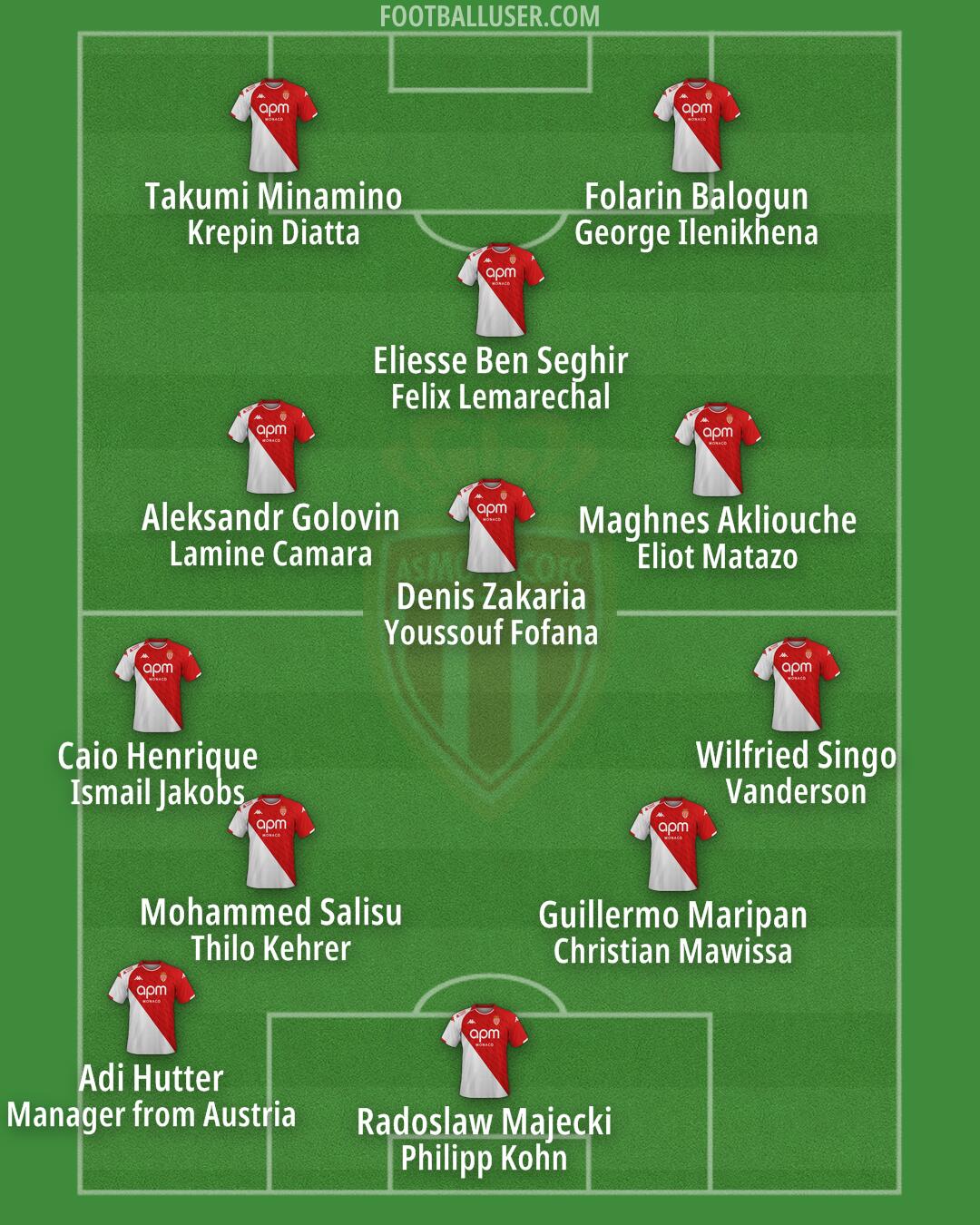 Monaco Formation 2024