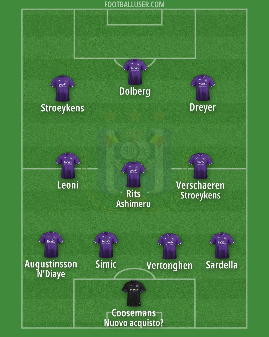 Anderlecht Formation 2024