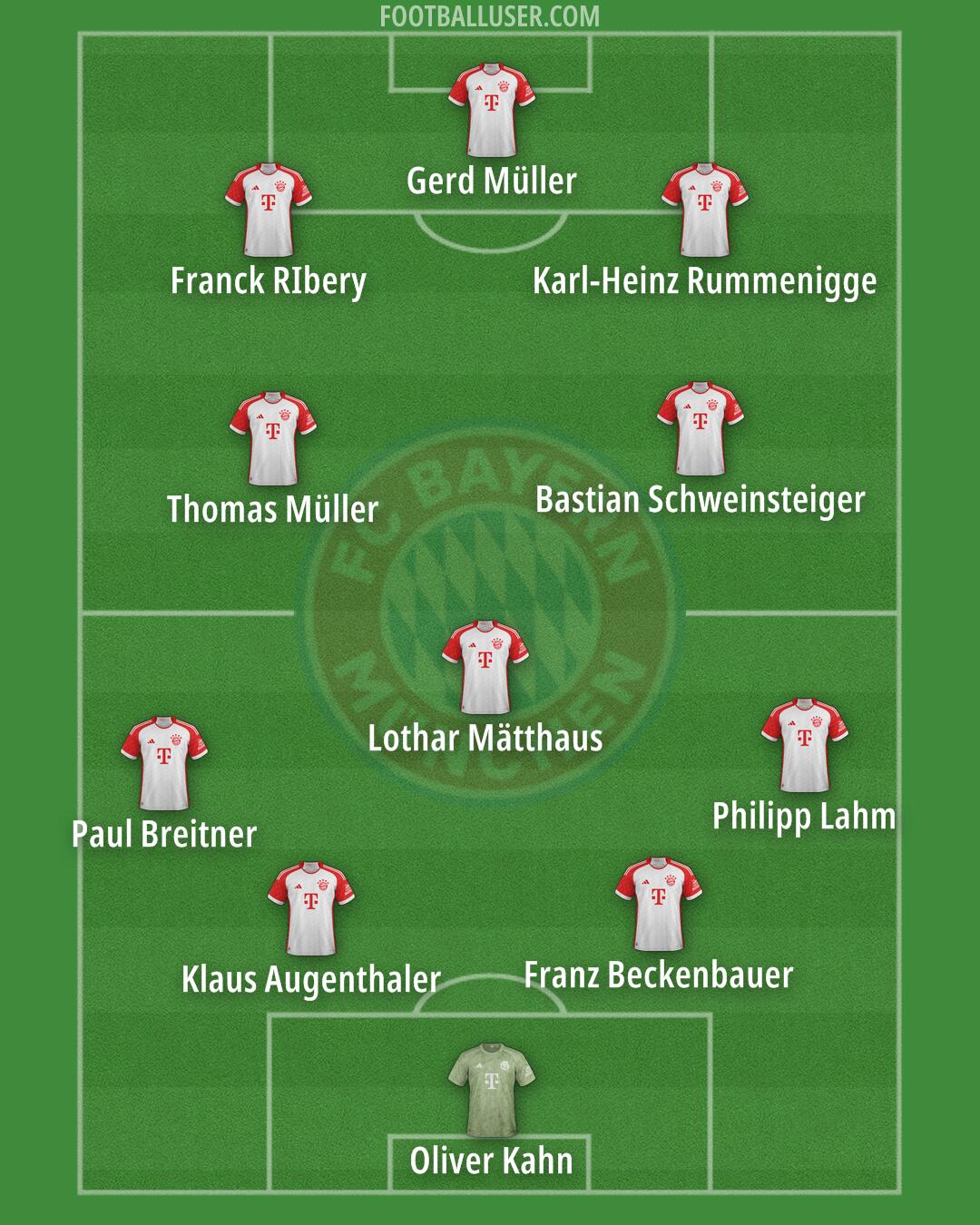 FC Bayern Formation 2024