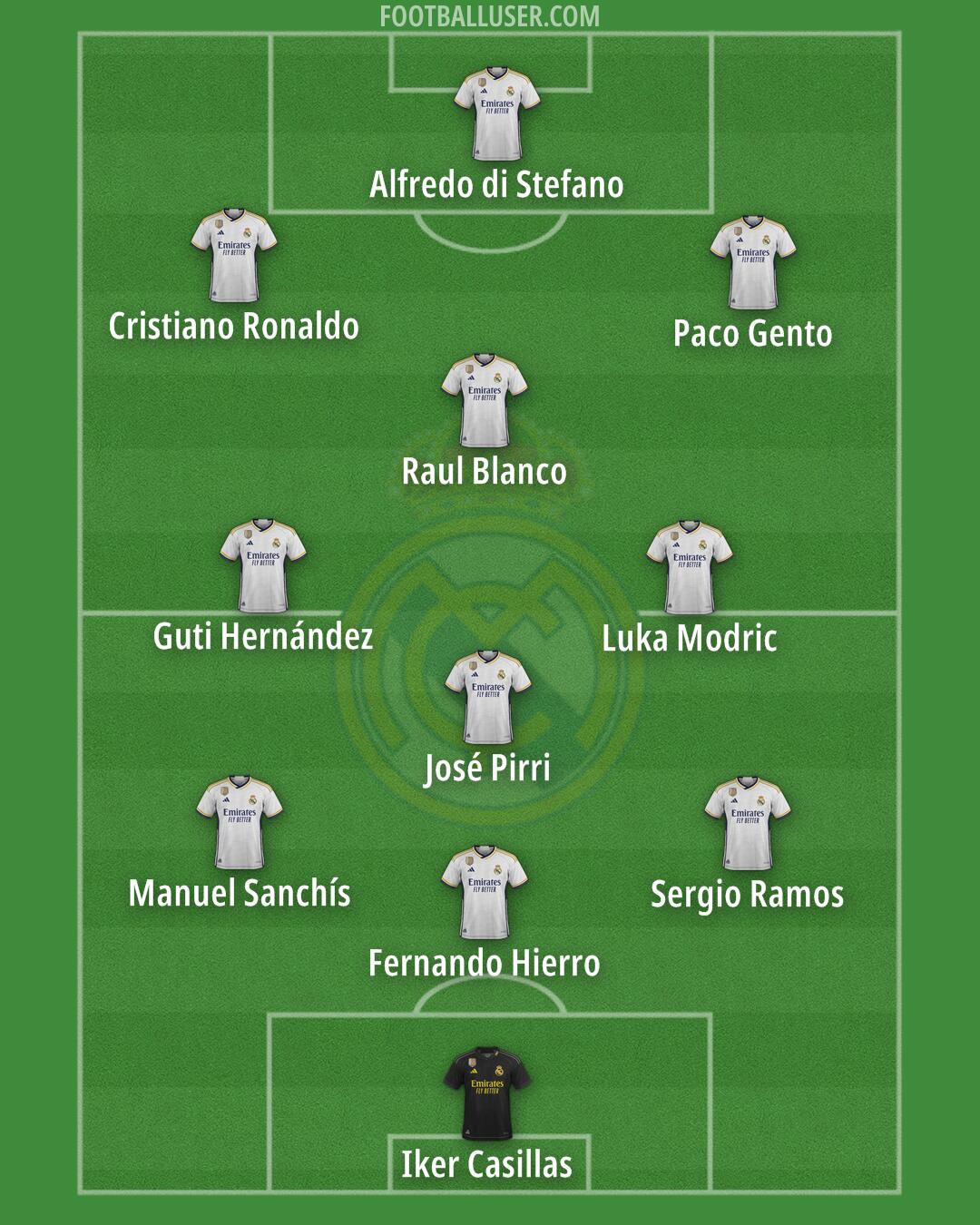 Real Madrid Formation 2024