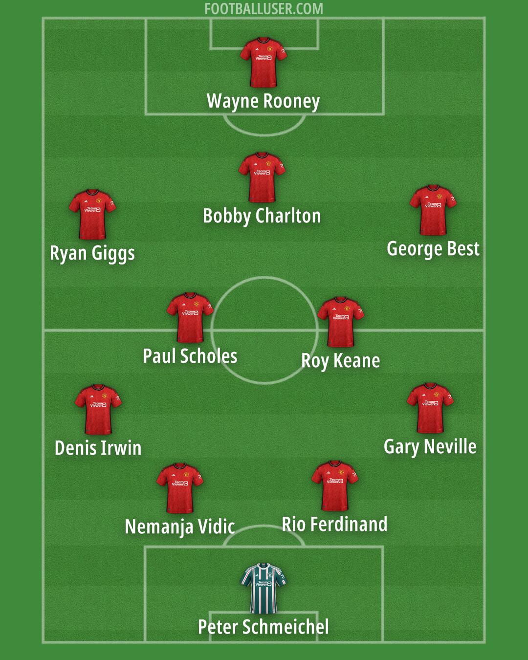 Man Utd Formation 2024