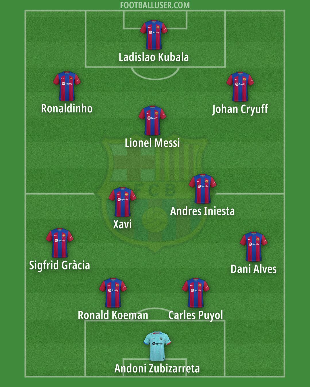 Barcelona Formation 2024