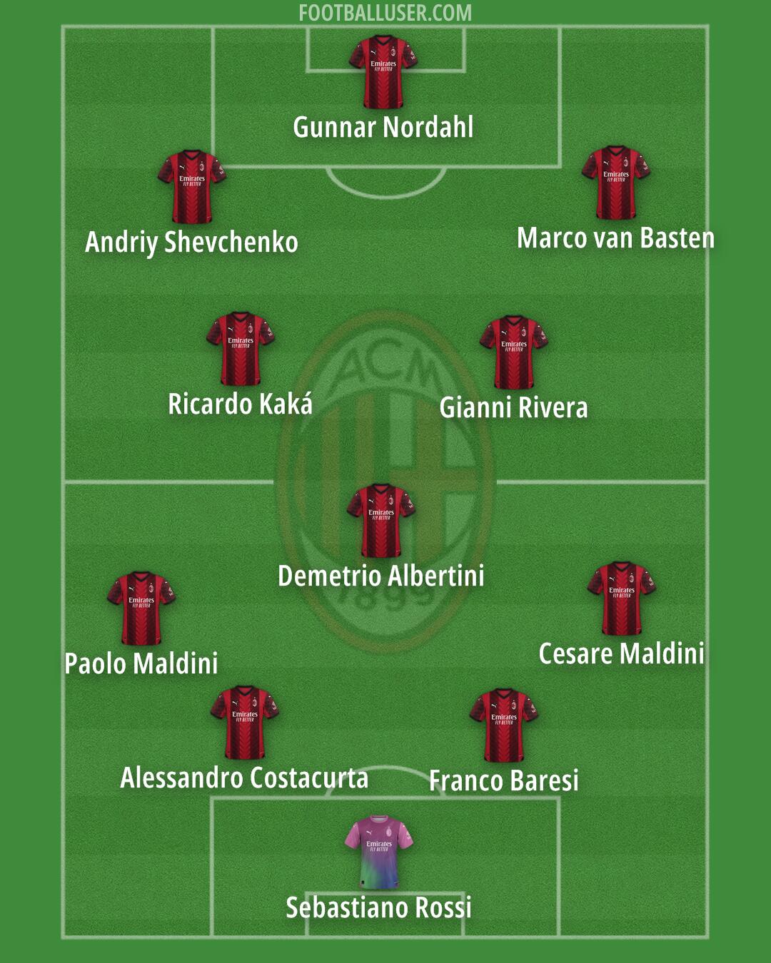 Milan Formation 2024