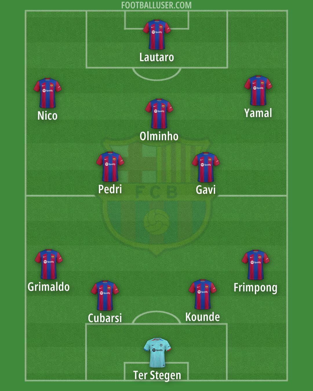 Barcelona Formation 2024