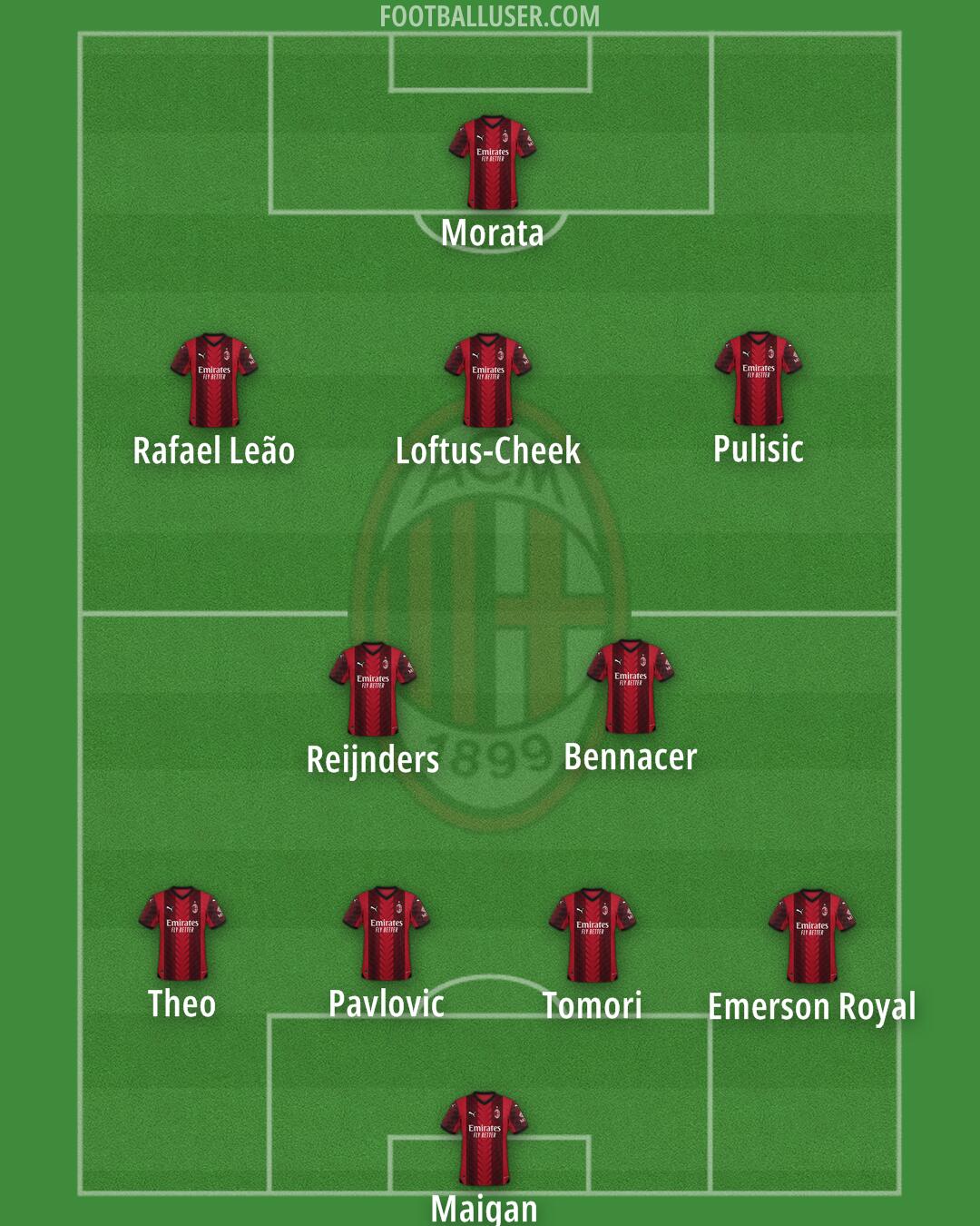 Milan Formation 2024