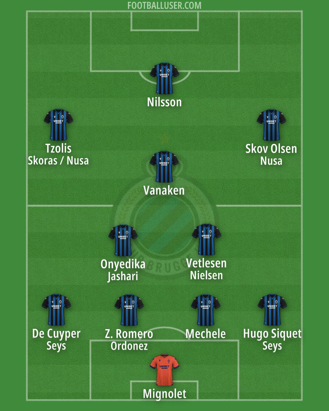 Club Brugge Formation 2024