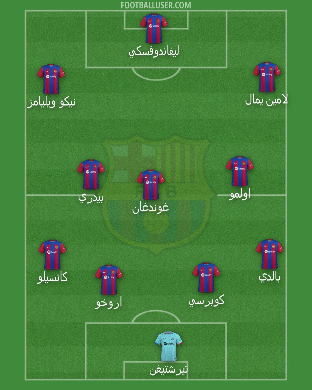 Barcelona Formation 2024