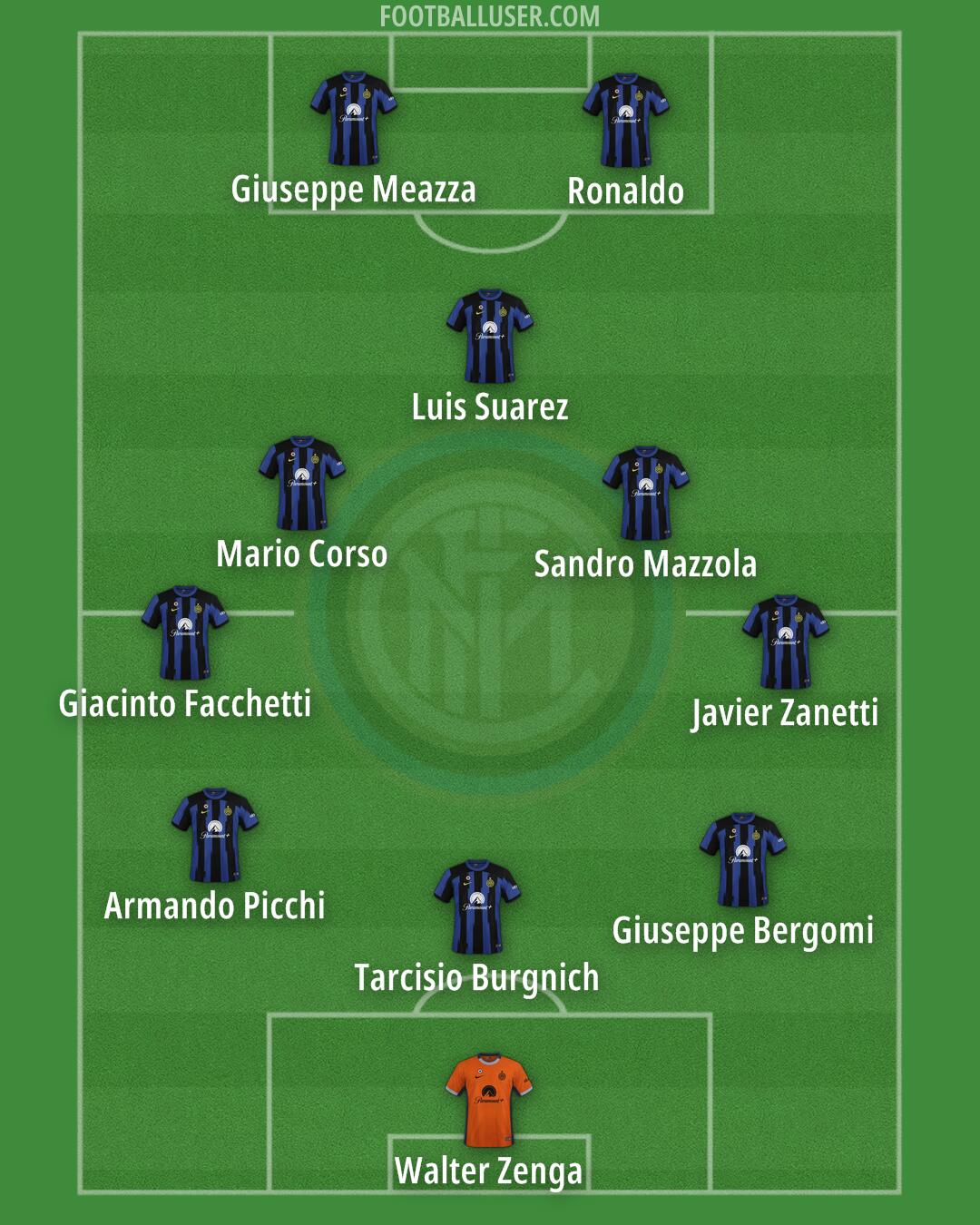 Inter Formation 2024