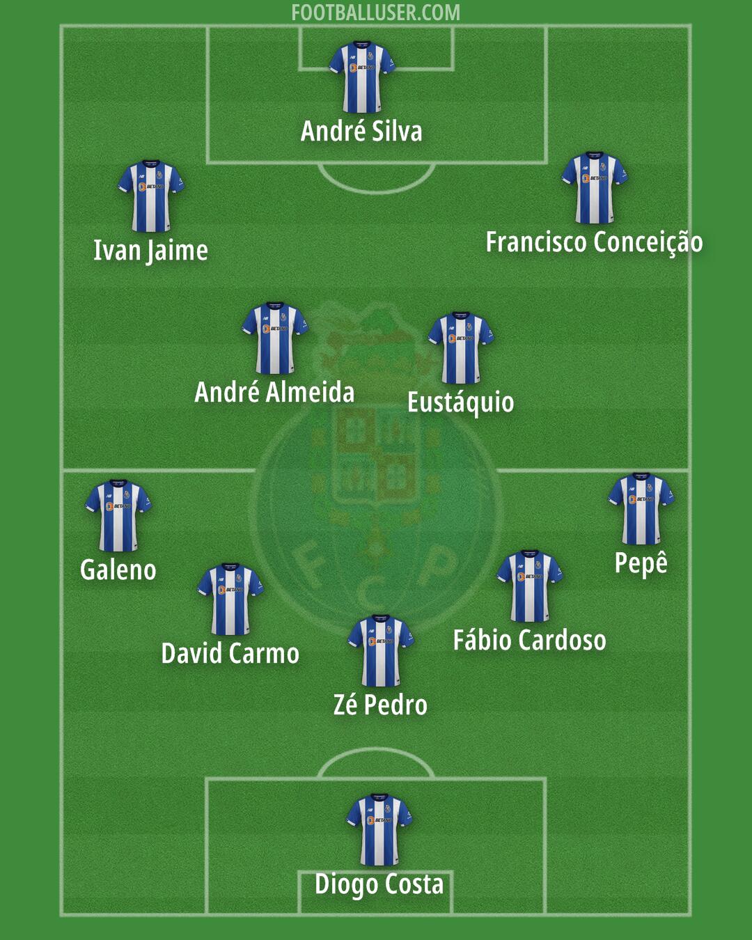 FC Porto Formation 2024