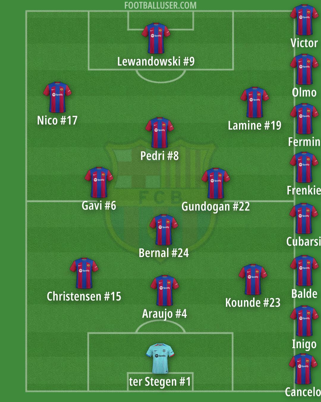 Barcelona Formation 2024