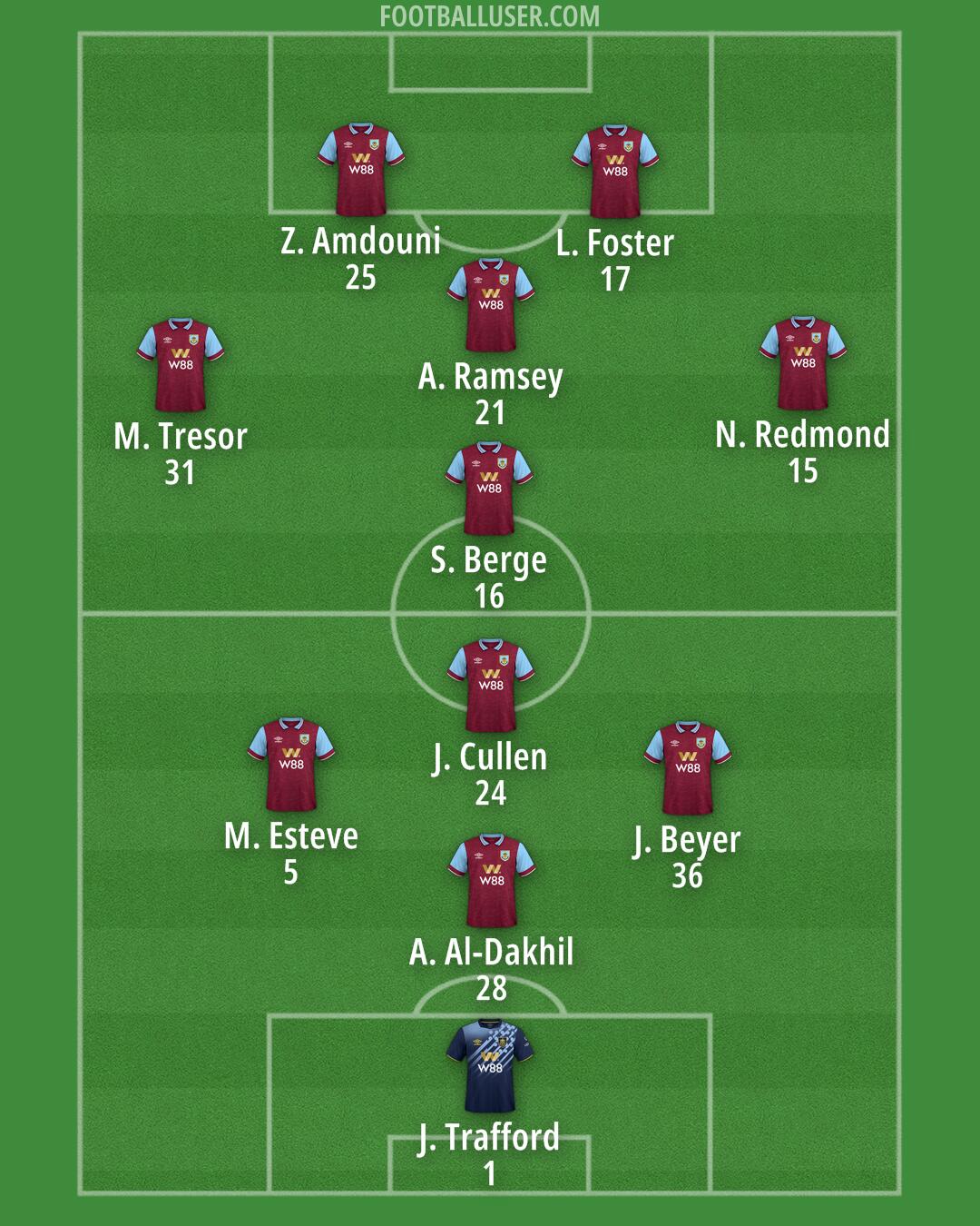 Burnley Formation 2024