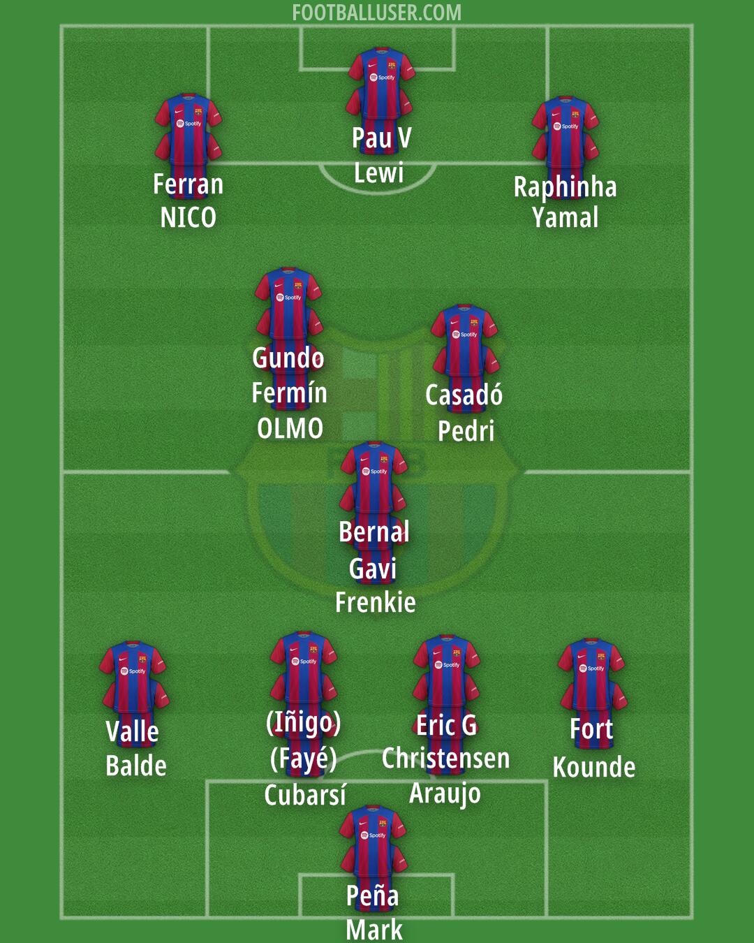 Barcelona Formation 2024