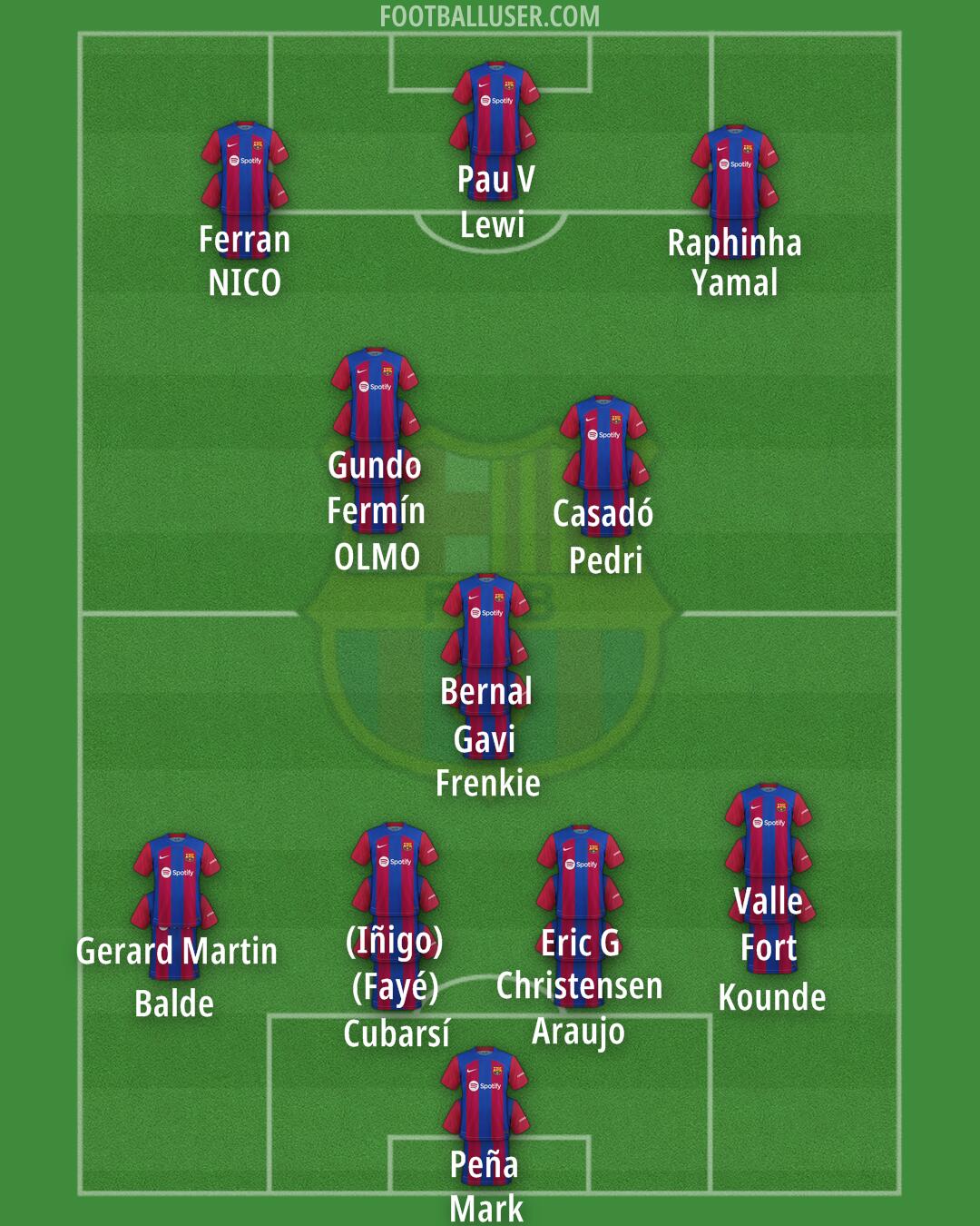 Barcelona Formation 2024